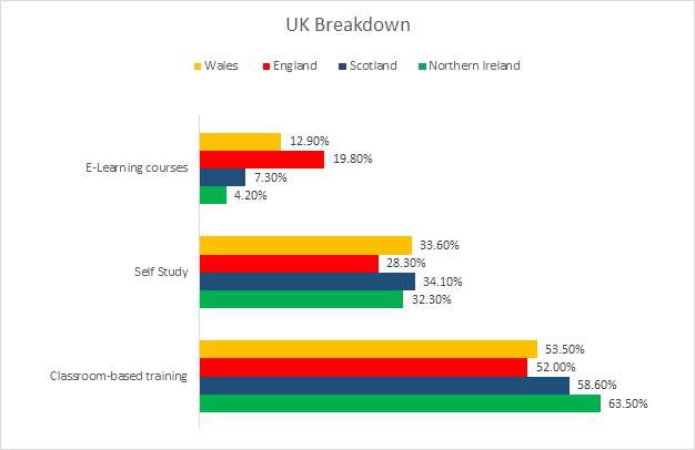 UK Breakdown UK Breakdown