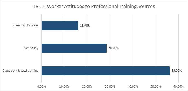 Young Workers Young Workers