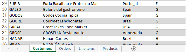 Data table in Excel