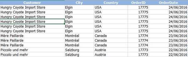 Select a single cell in Excel