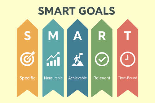 SMART goals make everything clearer - and easier to achieve