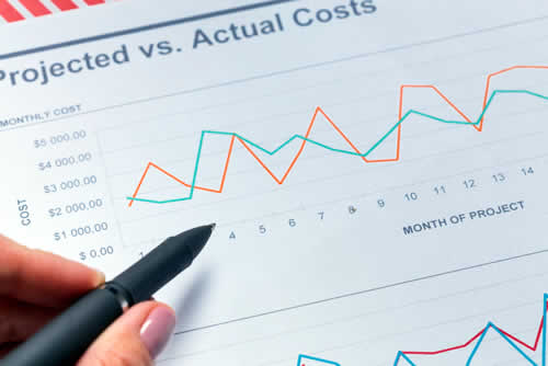 Keeping track of performance by using a budget