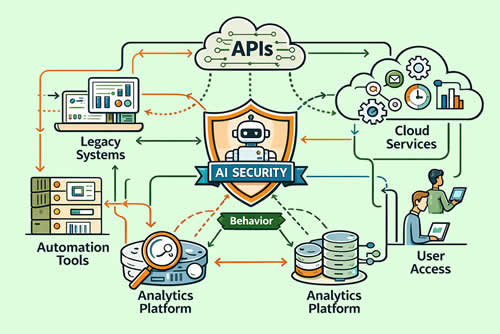 The complexity of modern software systems