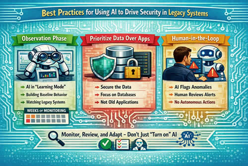 How to use AI for cloud security in legacy systems