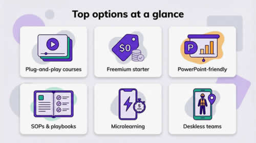 Top employee training software options