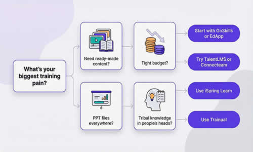 How to choose your platform