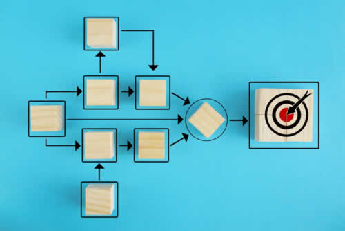 Implementing a plan